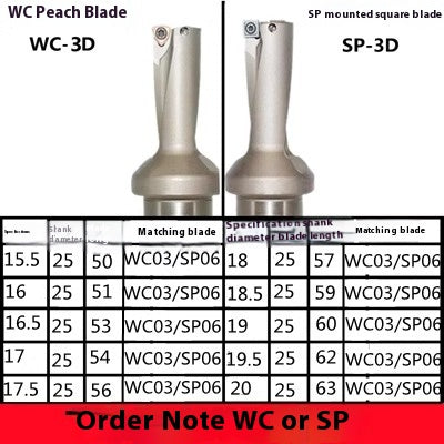 6031 U Drill Violent Drill CNC Rapid Drill 2x Diameter 3D 4D 5x Diameter WC/SP13-60 Flat Bottom Drill Water Jet Drill U Drill Shandong Denso Pricision Tools Co.,Ltd.